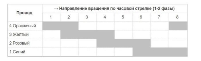 Двигатель шаговый  для внутреннего блока кондиционера 5B 5 проводов 28BYJ-48